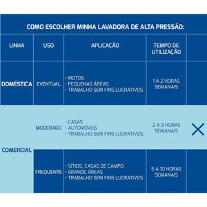 Lavadora De Alta Pressão 1800 W Para Uso Moderado Com Mangueira Alta Pressão 5 M Jato Reg