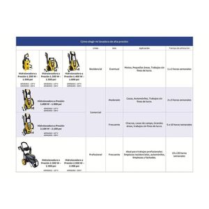 Lavadora De Alta Pressão 2100 W Mangueira Alta Pressão 5 M Jato Regulavel 2100 Psi 127 V