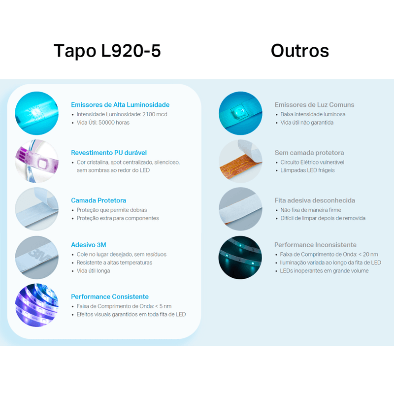 Comparativo_L920-5_large_20230725211454i