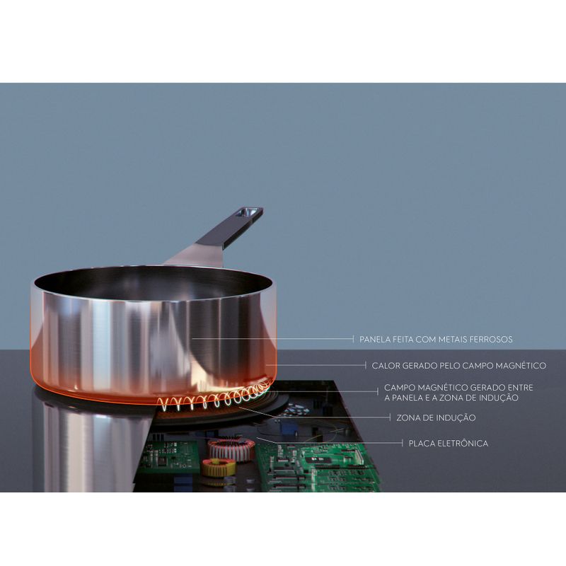 Cooktop_Tecnologia_Electrolux_Portuguese-4000x4000.raw