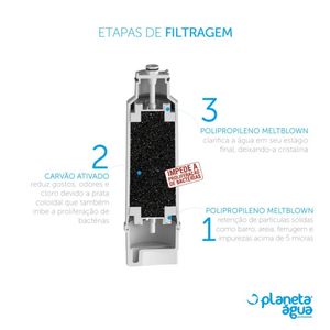 Refil Prolux P/ Pa10n Pa20g Pa25g Pa30g Pa40g - Electrolux