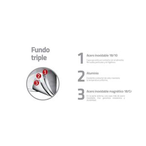 Frigideira Tramontina Professional Rasa Em Aço Inox Com Fundo Triplo Revestimento Interno Em Antiaderente Com Cabo 30 Cm