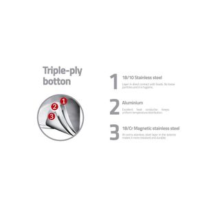Frigideira Rasa Tramontina Professional Em Aço Inox Com Fundo Triplo E Revestimento Interno Cerâmico Grafite 30 Cm 2,9 L